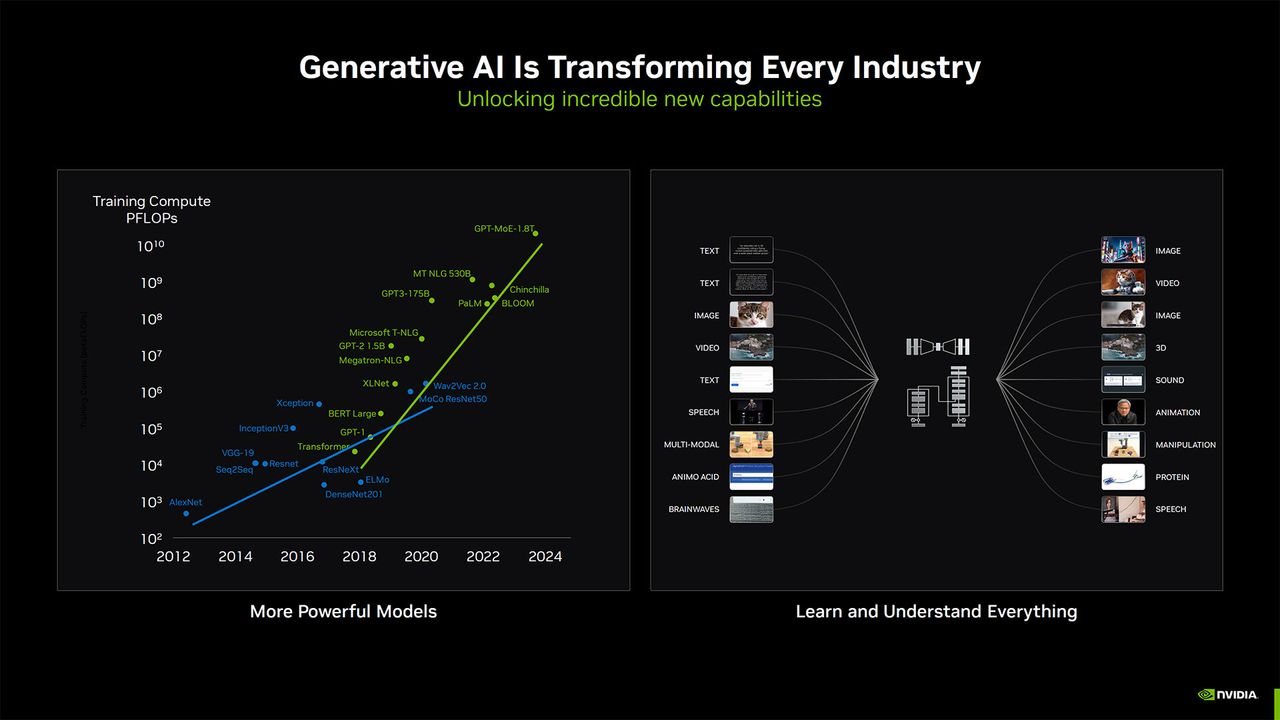 Nvidia MLPerf Slideshow