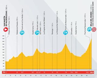 2010 Vuelta a España profile stage 20