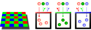 Color filter array