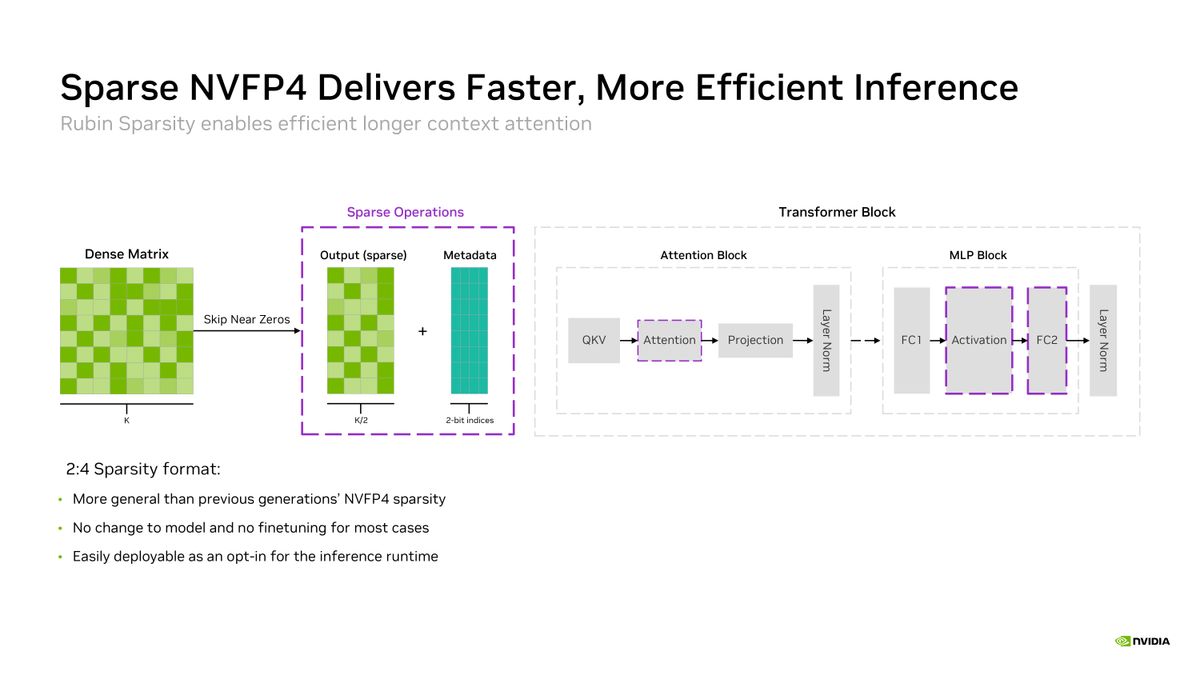 Nvidia Rubin Hot Chips Slides