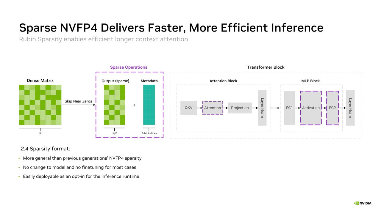 Nvidia Rubin Hot Chips Slides