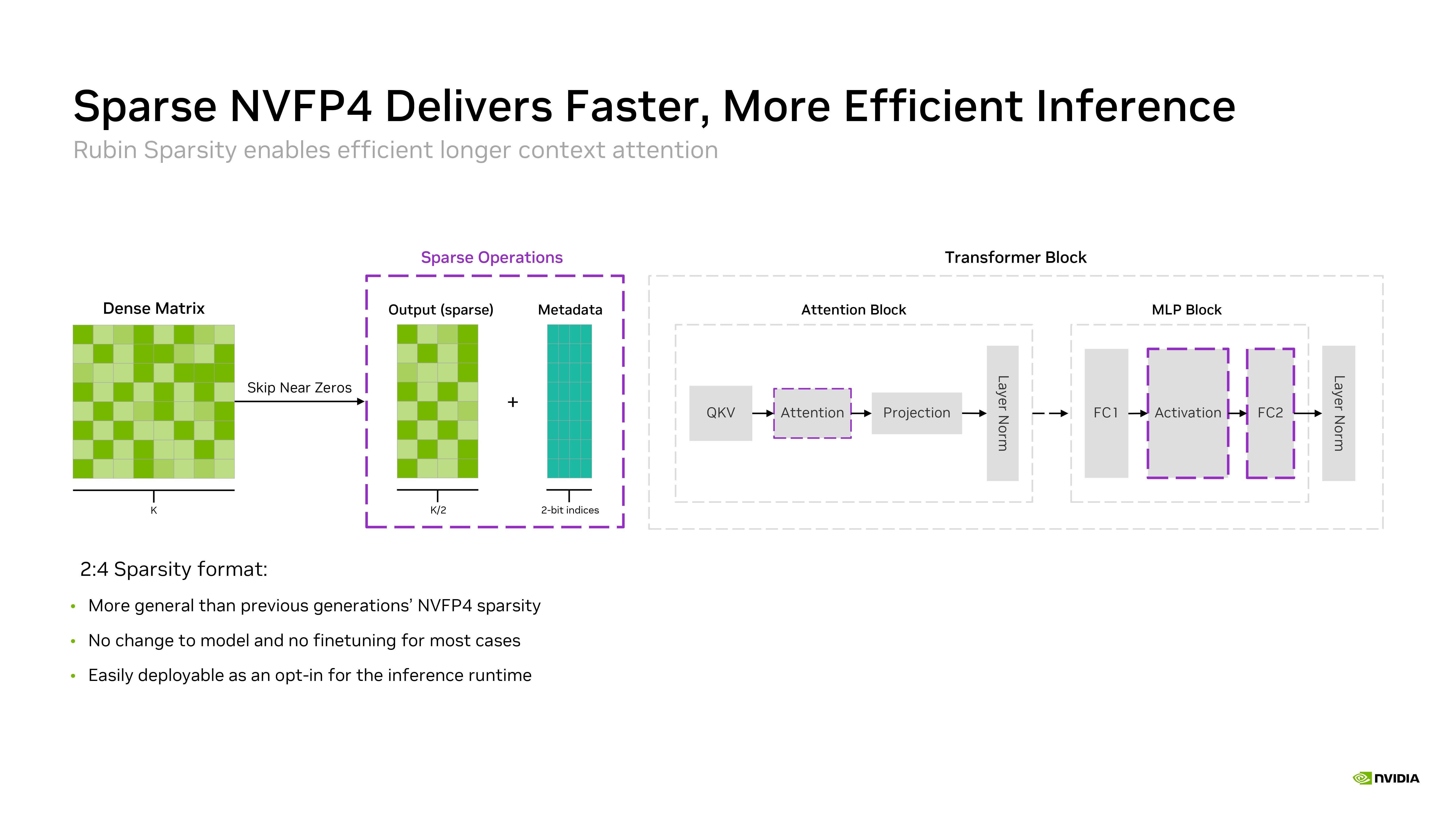 Nvidia Rubin Hot Chips Slides