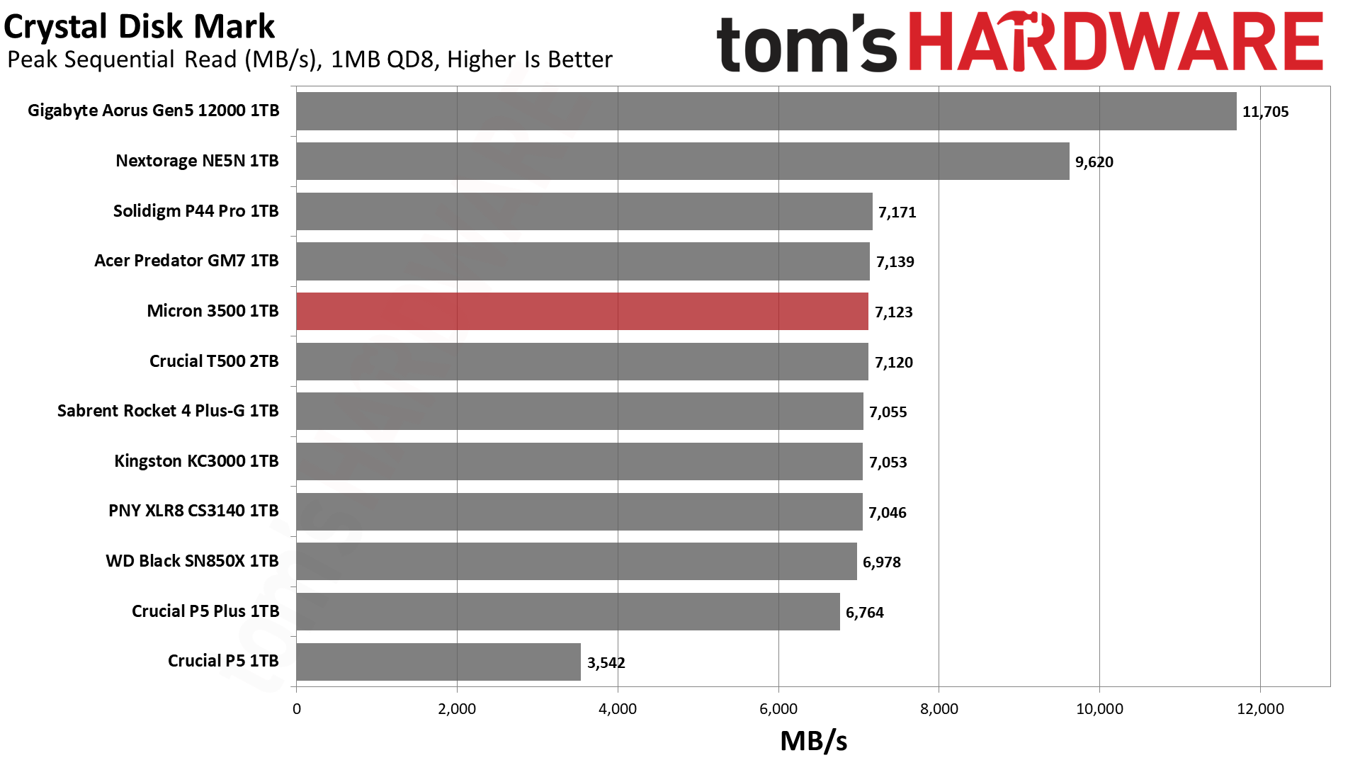 Micron 3500 1TB SSD