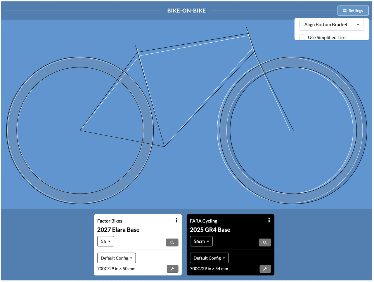 Geometry overlay graphs of bikes