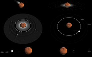 This diagram shows the collision model for the formation of Mars' two moons. A giant collision (top left) creates a disk of material around Mars (top right), and large moons emerge from the disk of material. More moons form. Eventually, the large moons fall back into Mars, and two small moons remain.