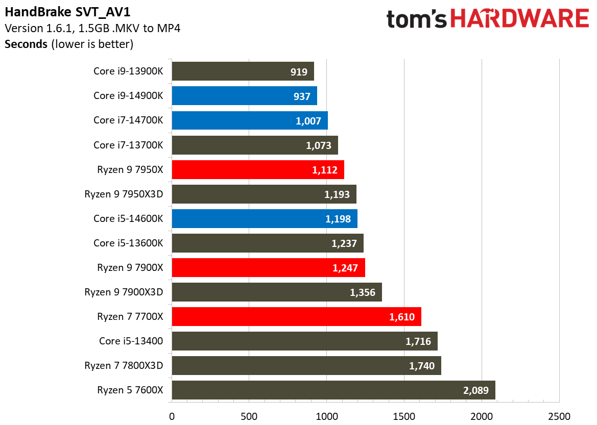 Core i9-14900K
