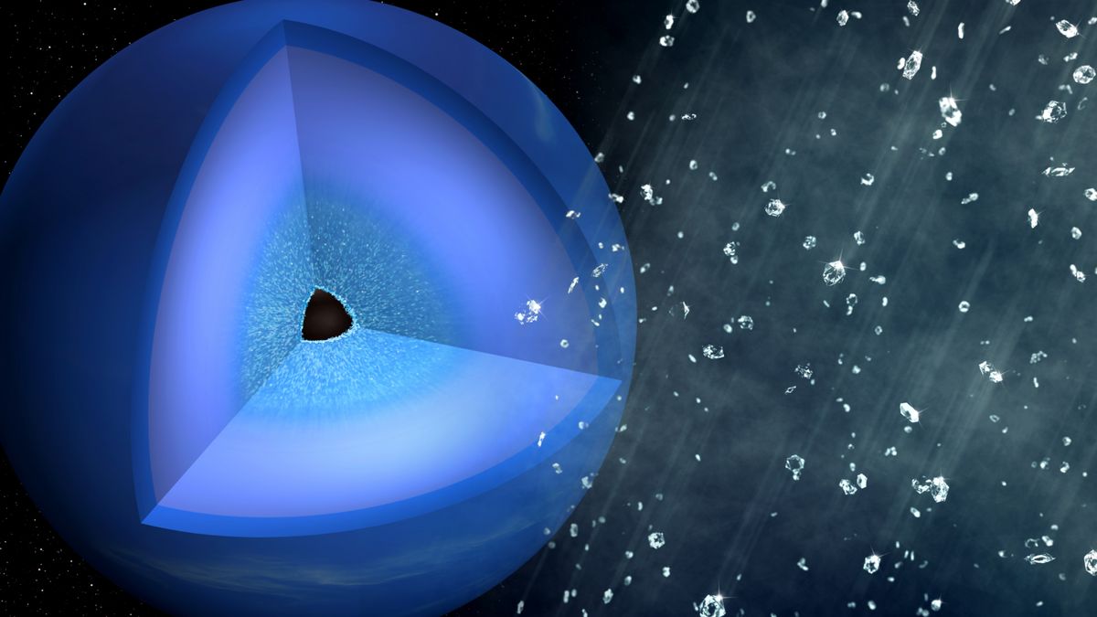 Photo of « Diamond Rain » sur Uranus et Neptune semble probable