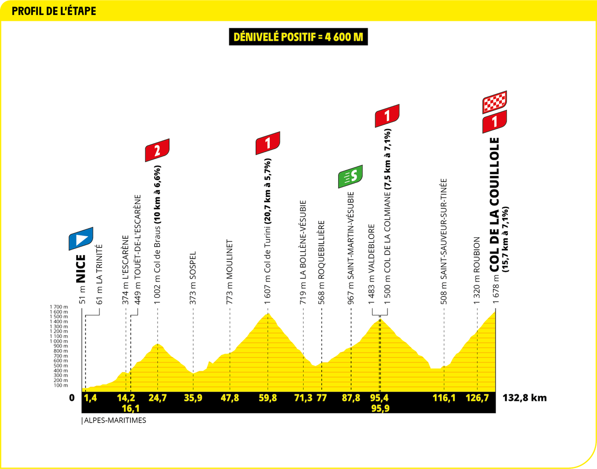 2024 Tour de France maps and profiles