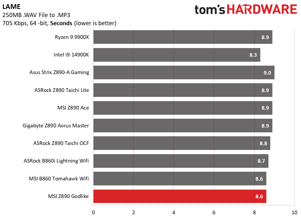 MSI Z890 Godlike