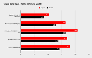 AMD Radeon RX 6500 XT benchmarks