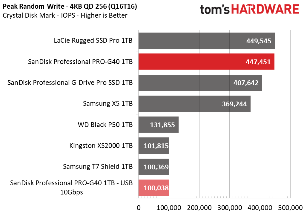 SanDisk Pro-G40 SSD