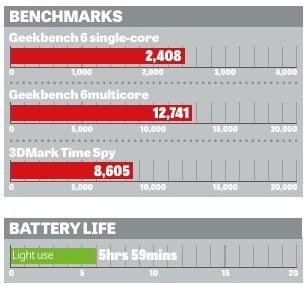 Performance of the Asus Vivobook Pro 15 OLED compared to benchmarks