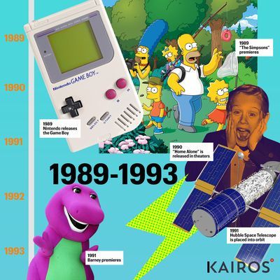 Gadget, Technology, Game boy console, Game boy, Electronic device, Games, Handheld game console, Video game console, Home game console accessory, Video game accessory,