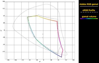 HTC One Remix Gamut