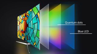 What is QD-OLED?