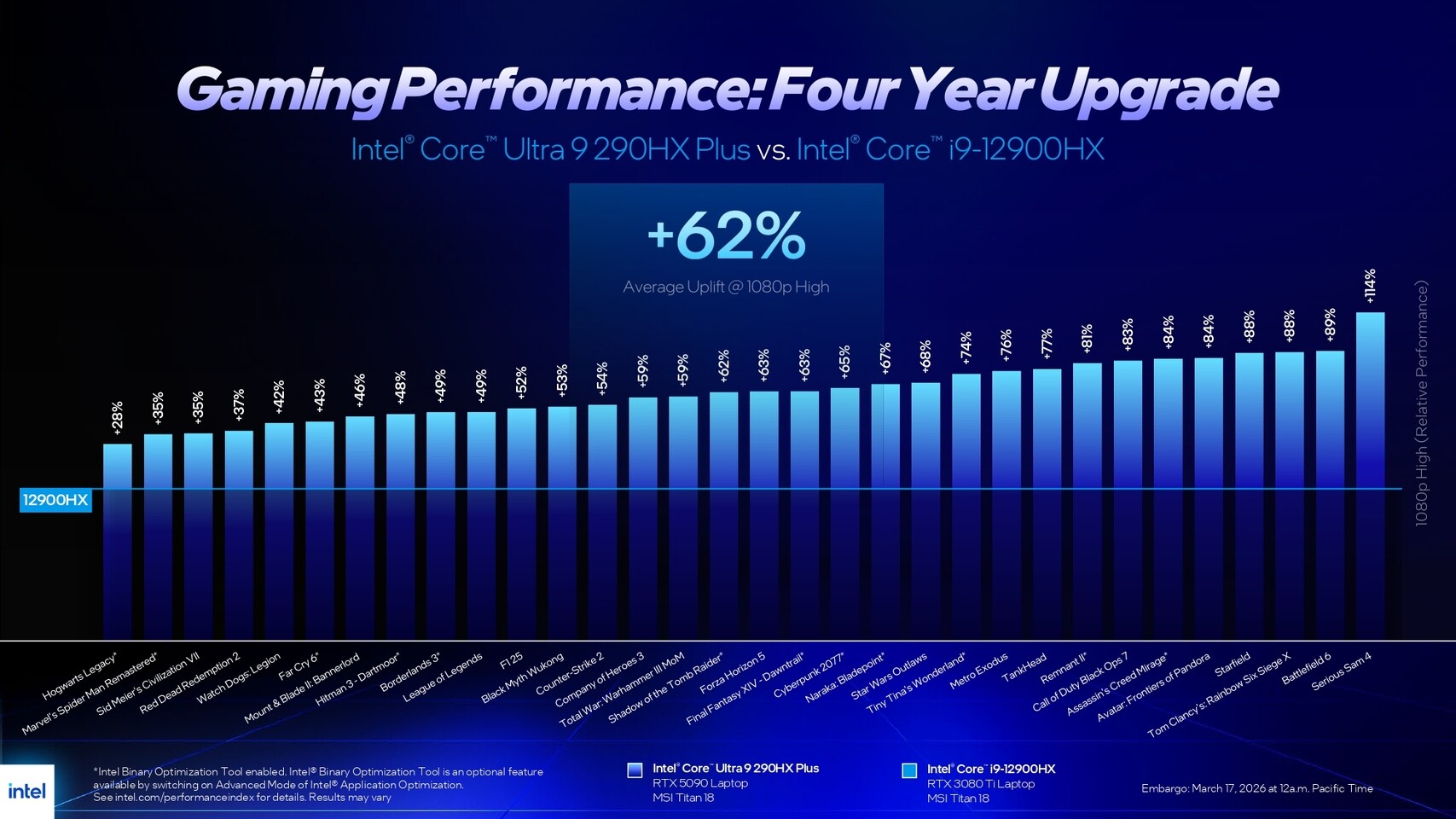 Intel Core Ultra 200HX Plus
