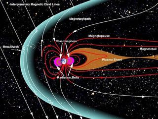 A diagram shows how the magnetosphere of Earths grows a magnetotail.