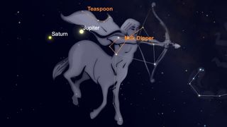 The constellation of Sagittarius, the archer contains several small asterisms, including the Teaspoon and the Milk Dipper, which is part of a larger asterism known as the Teapot.