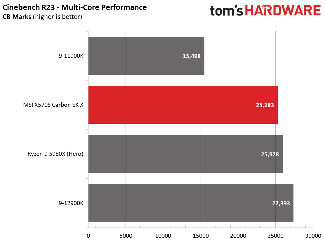 MSI X570S Carbon EK X
