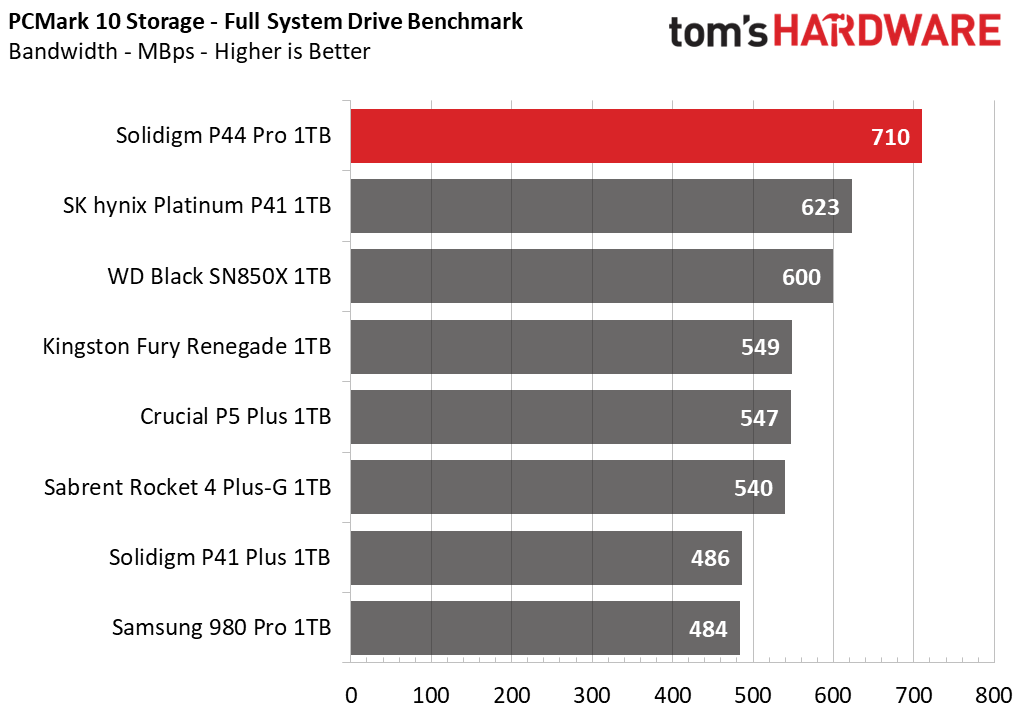 1TB Solidigm P44 Pro