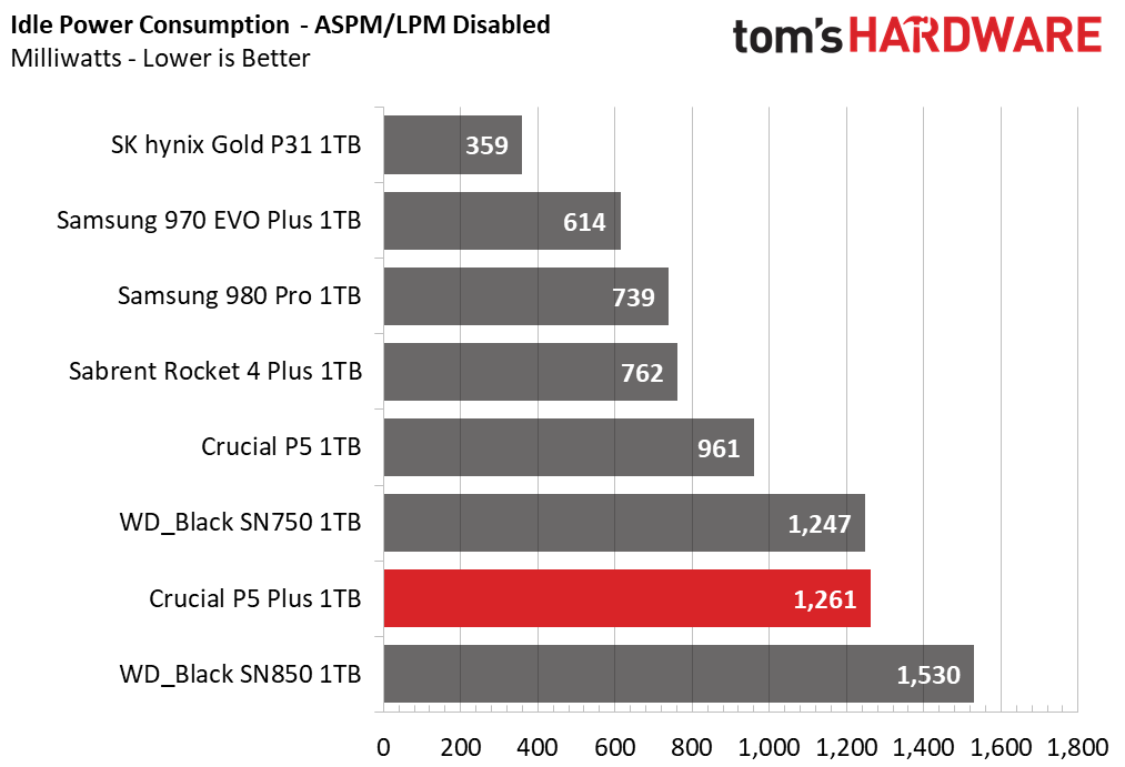 Crucial P5 Plus SSD