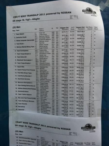 Men's results