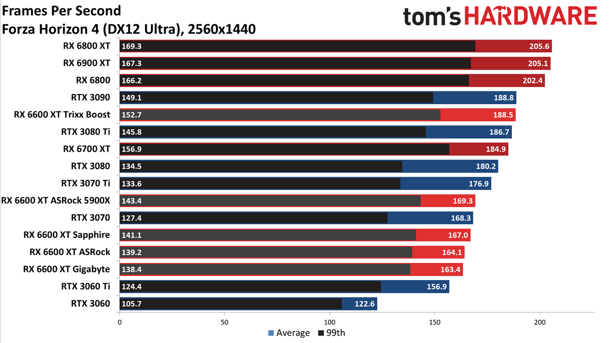 Sapphire Radeon RX 6600 XT Pulse