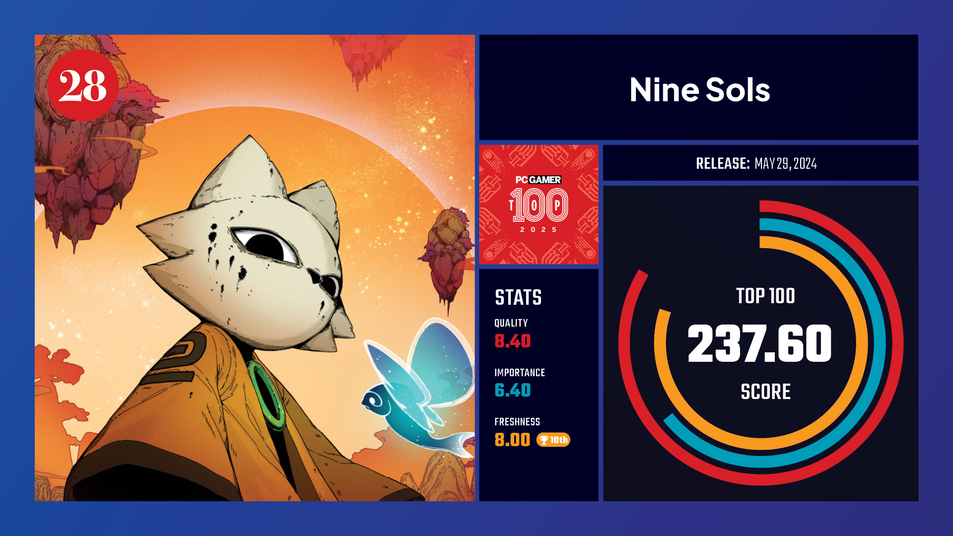 #28, Nine Sols