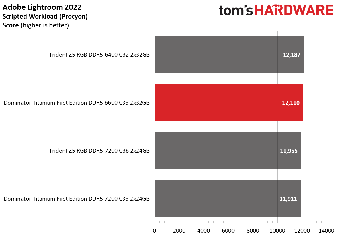 DDR5 Review