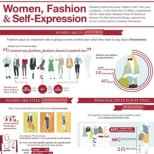 Women and Fashion Study Results - Dr Hazel Clark on Women Fashion