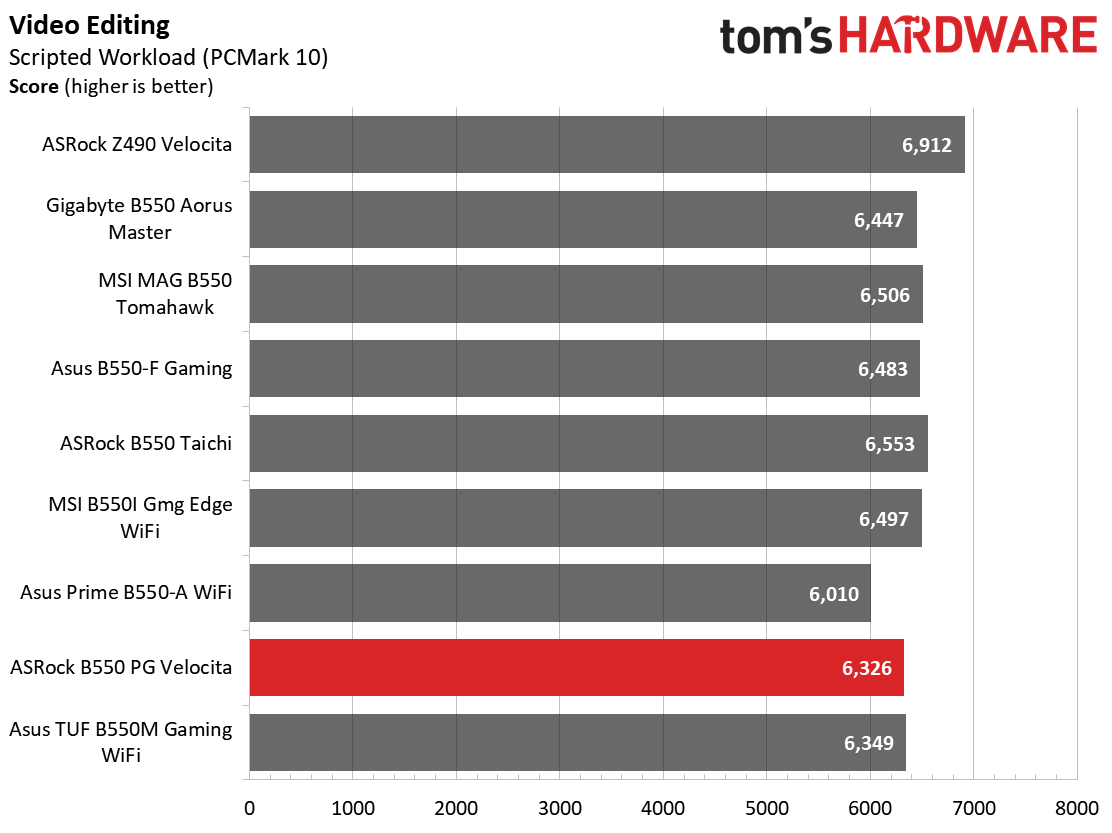 ASRock B550 PG Velocita