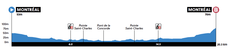 UCI Road World Championships 2026 - Under-23 Women's Time Trial