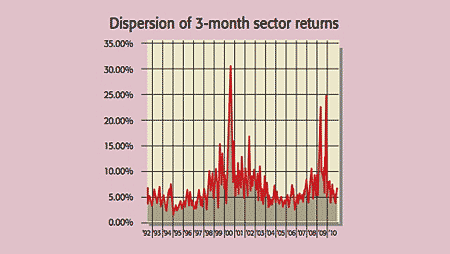 496_P23-sector-returns