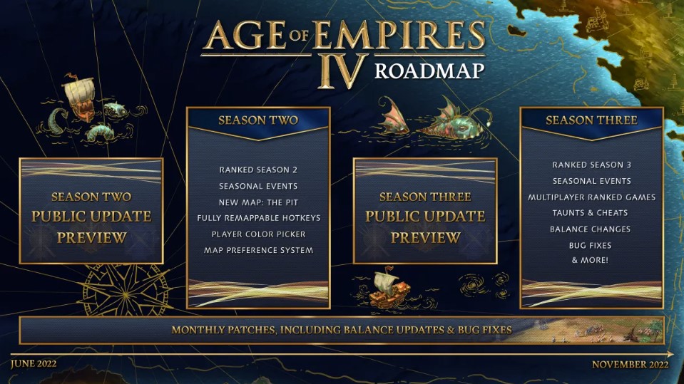 Roteiro do Age of Empires 4 de junho de 2022