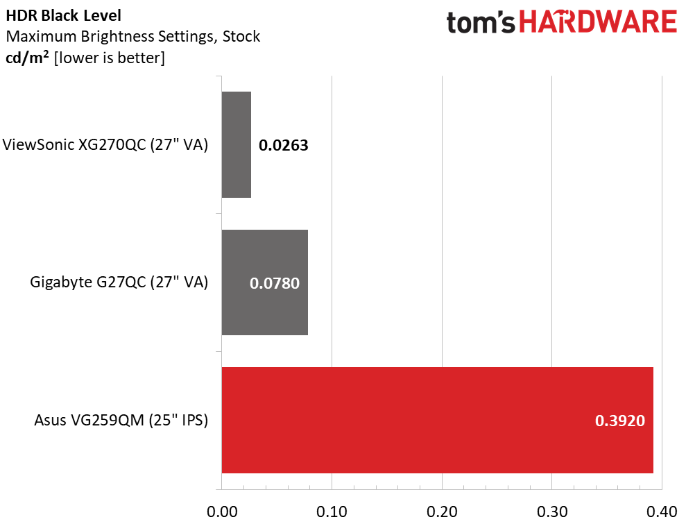Asus TUF VG259QM