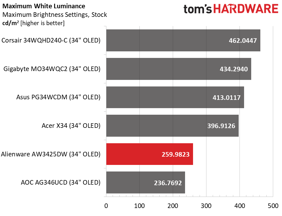 Alienware AW3425DW