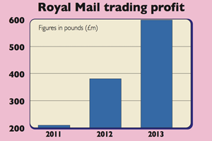 658-RM-trading-profit