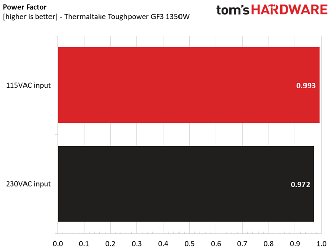 Thermaltake GF3 1350W