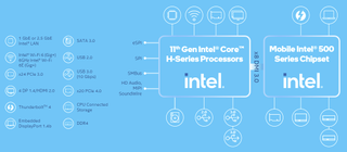 Intel 11th Gen H