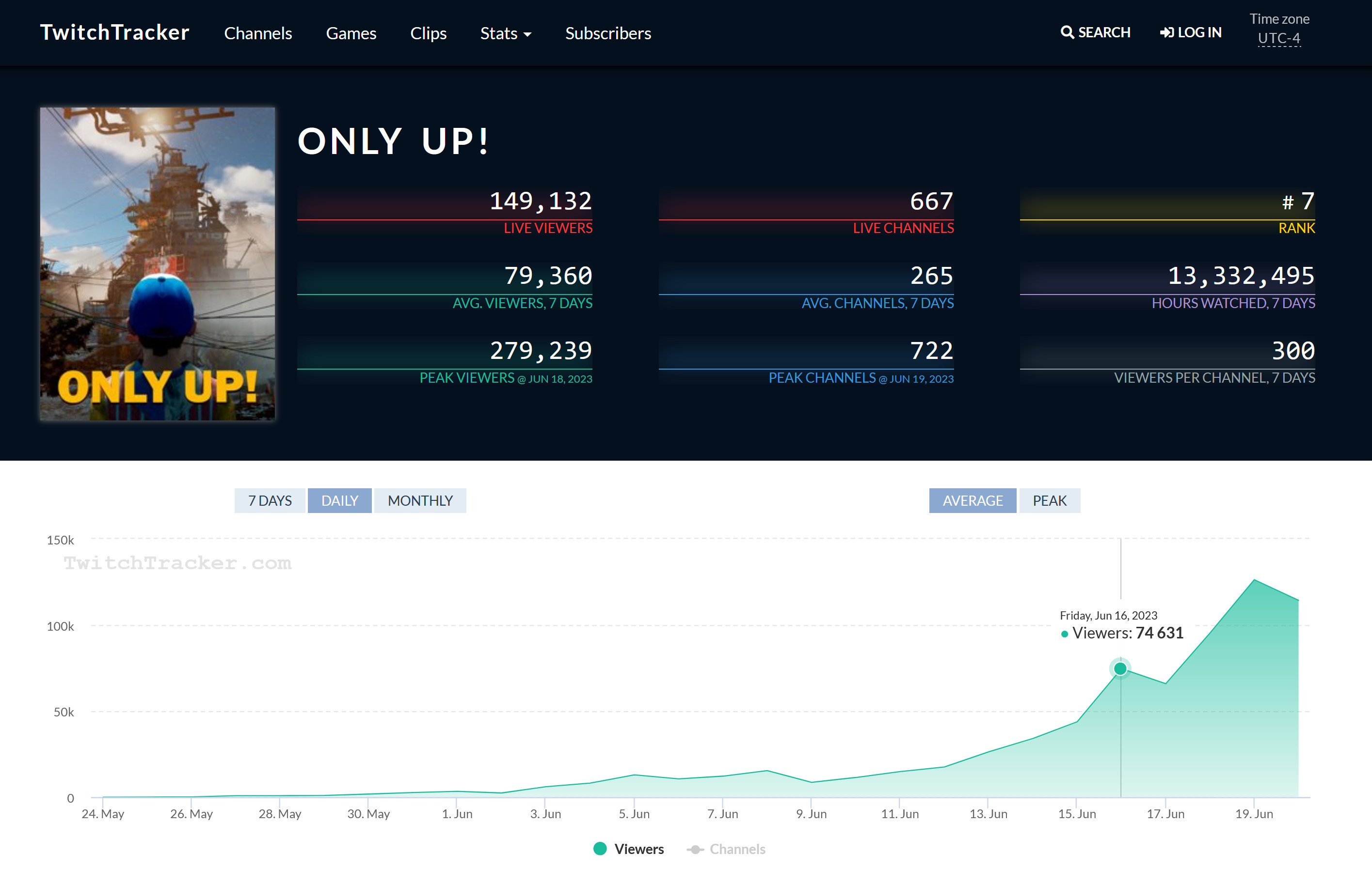 Only Up!  on Twitch Tracker