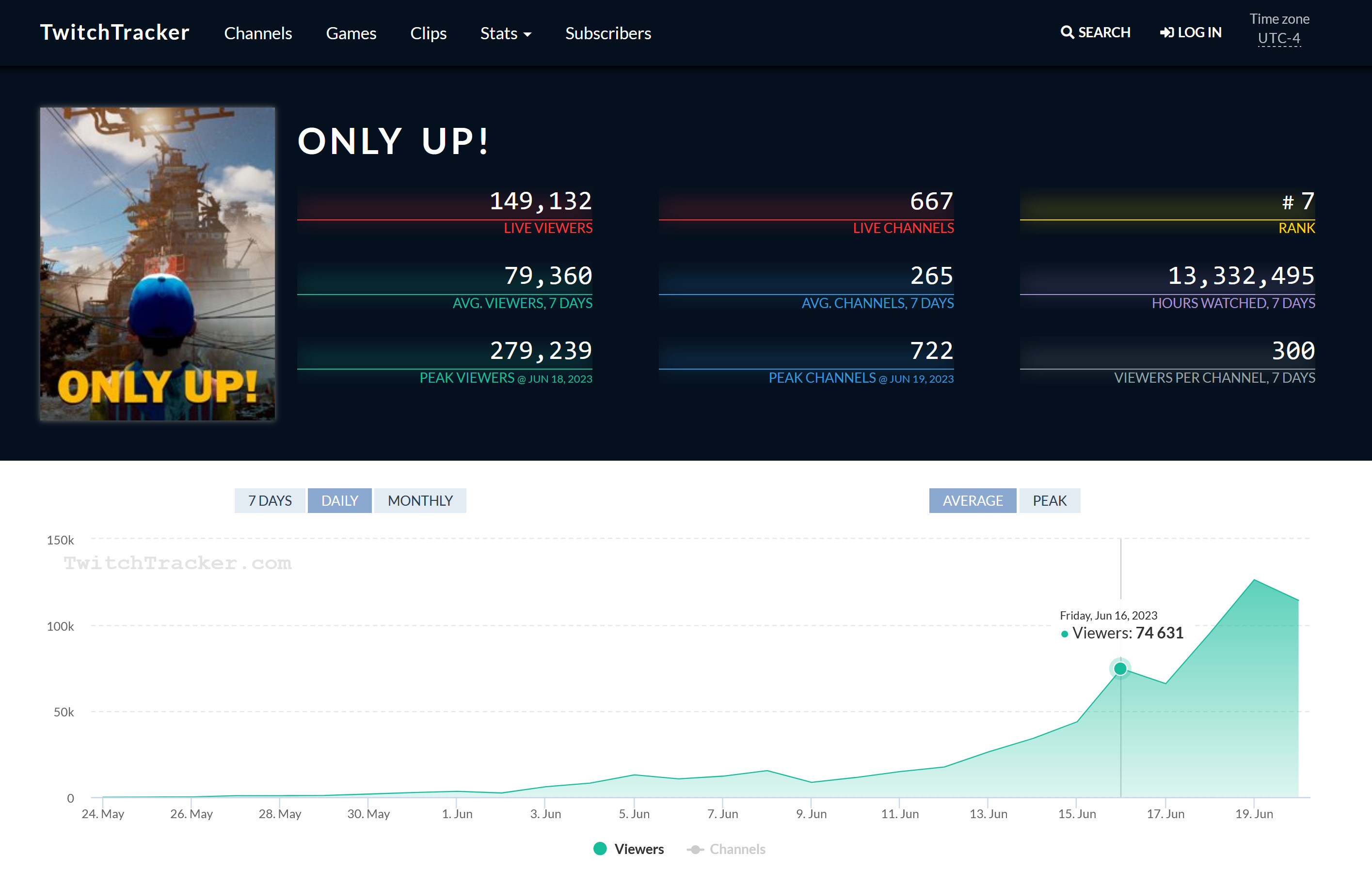 Only Up! on Twitch Tracker