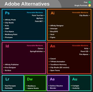 alternatives to Adobe