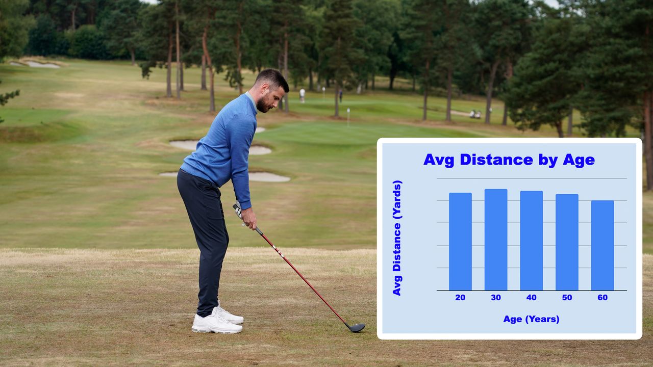 A table showing data on how far the average amateur golfer hits their 3-wood by age, with an image of Baz Plummer hitting a 3-wood