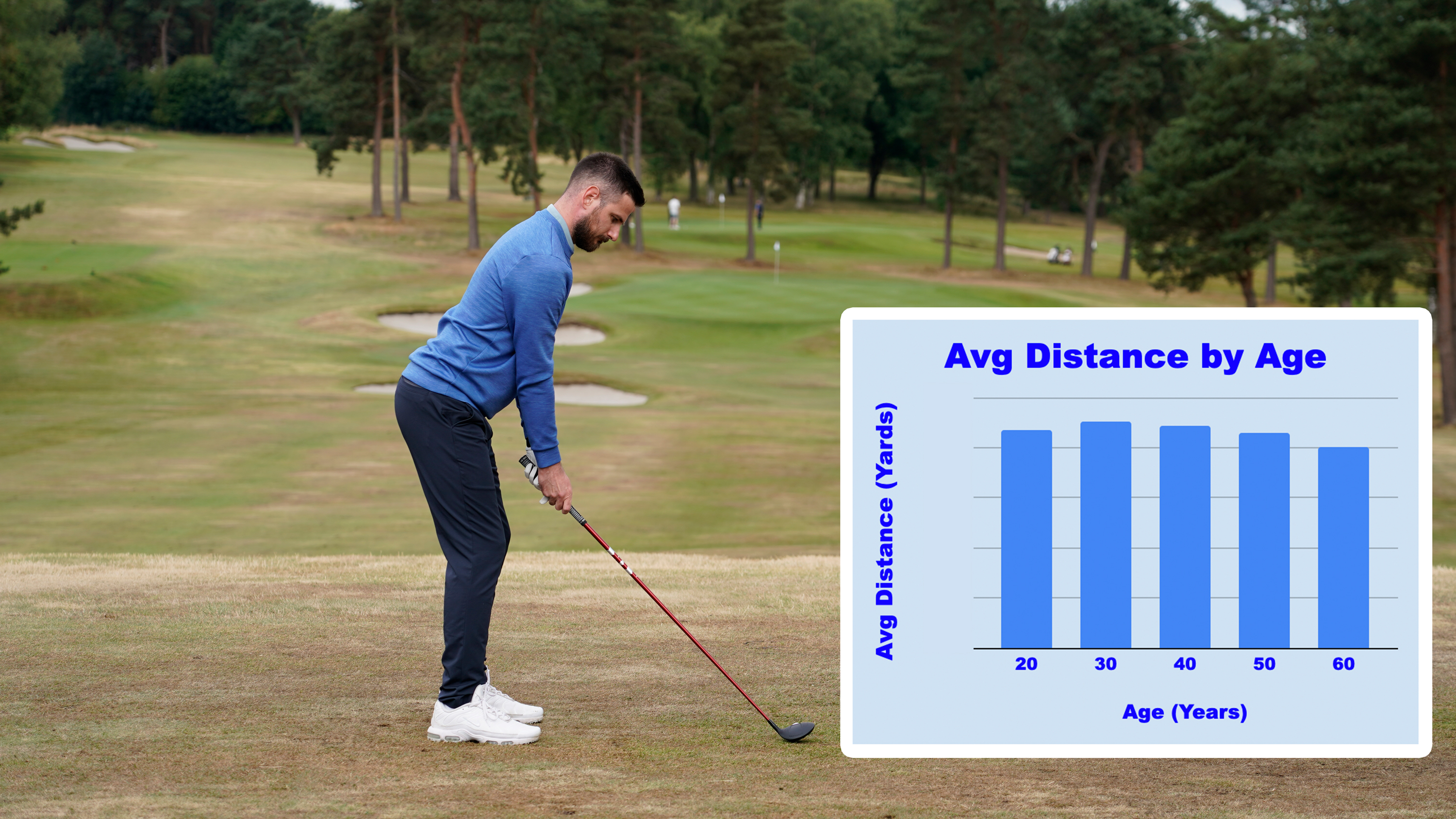A table showing data on how far the average amateur golfer hits their 3-wood by age, with an image of Baz Plummer hitting a 3-wood