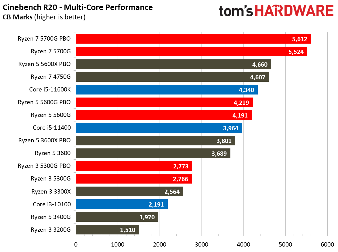Ryzen 3 5300G