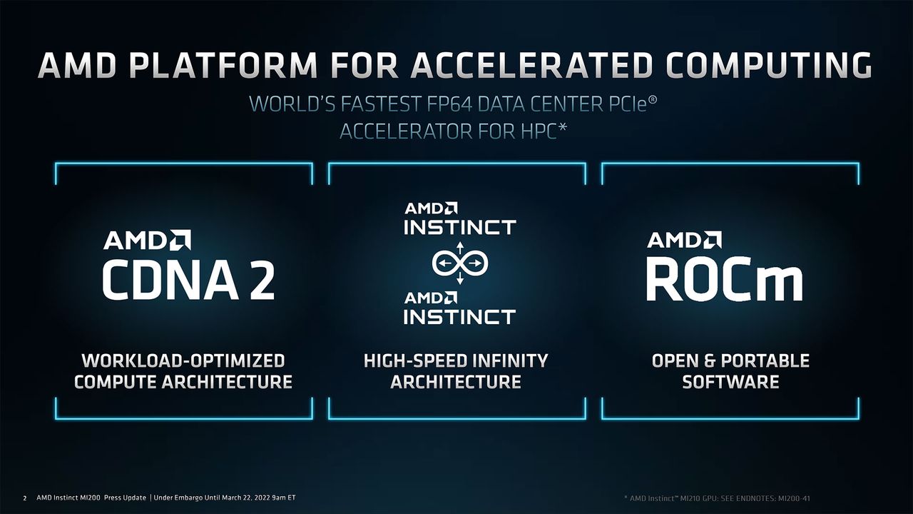 AMD Radeon Instinct MI210 images and slides