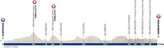 Arctic Race of Norway stage 2 profile