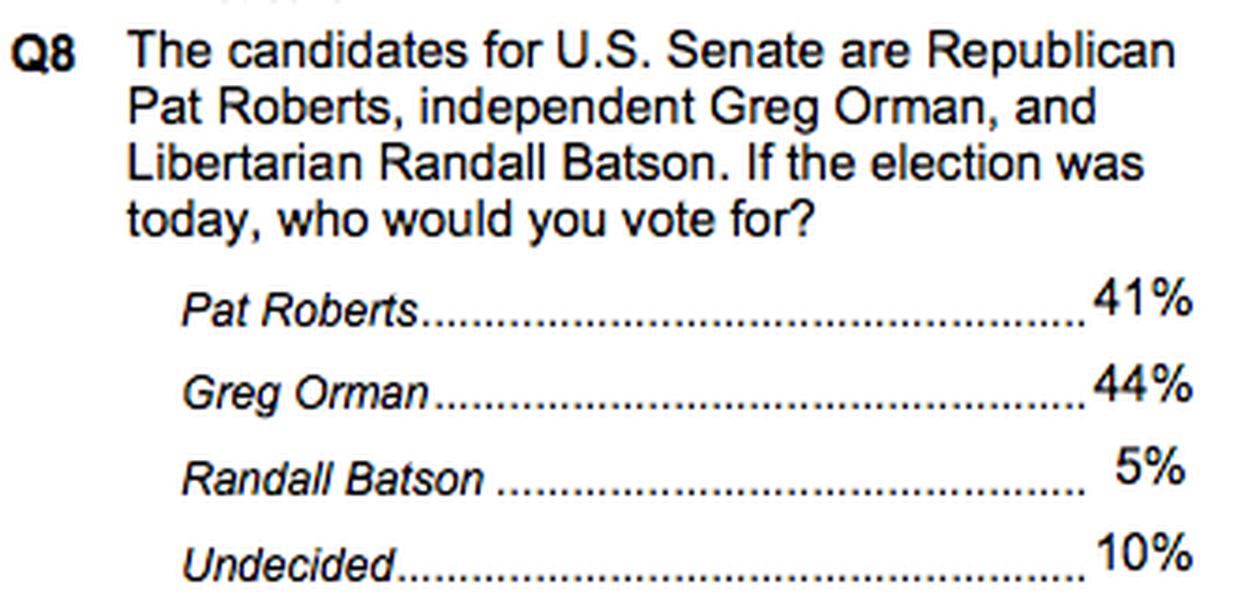 Poll: Tight Senate race in Kansas