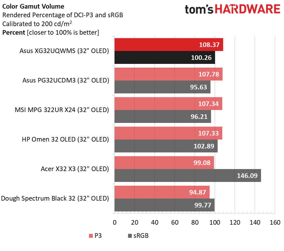 Asus ROG Strix XG32UQWMS