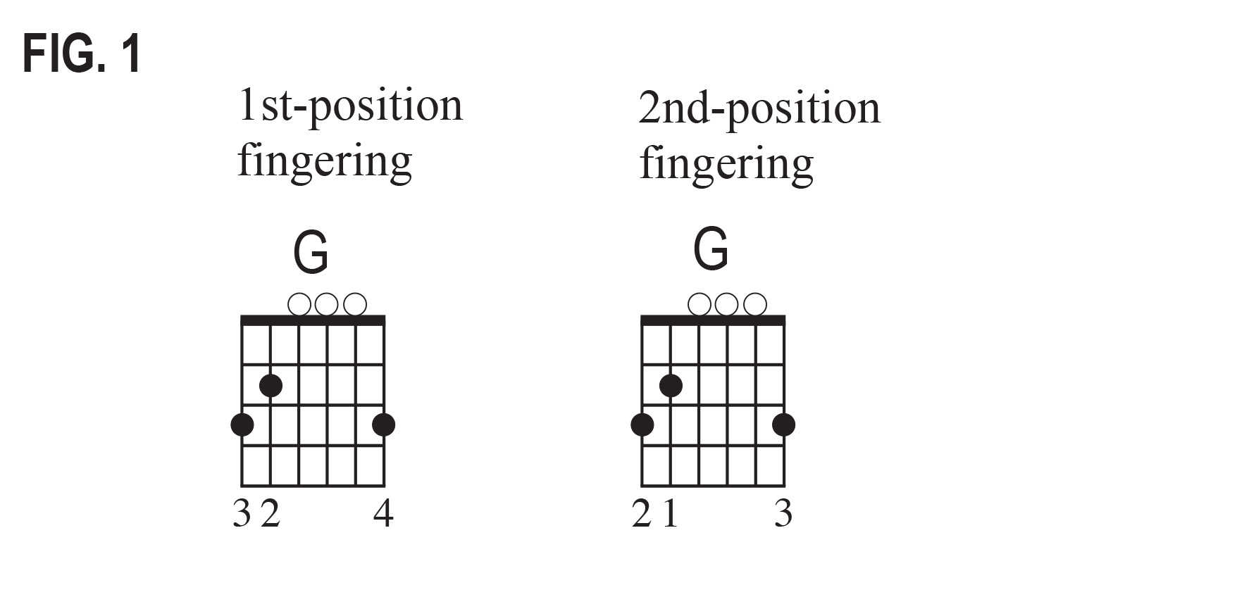 G chord lesson chord boxes